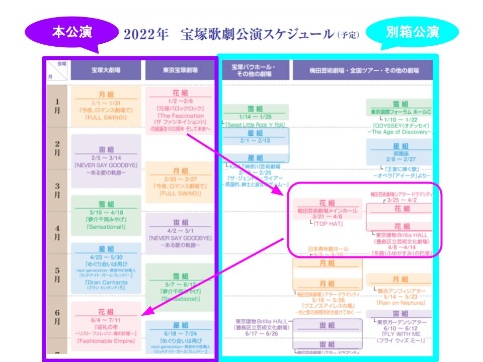 初心者向け 宝塚歌劇の別箱公演とは