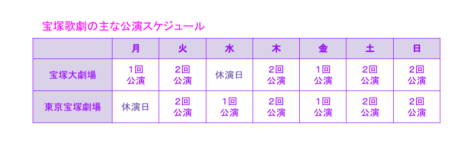 初心者向け 宝塚歌劇団の基礎知識 まとめ